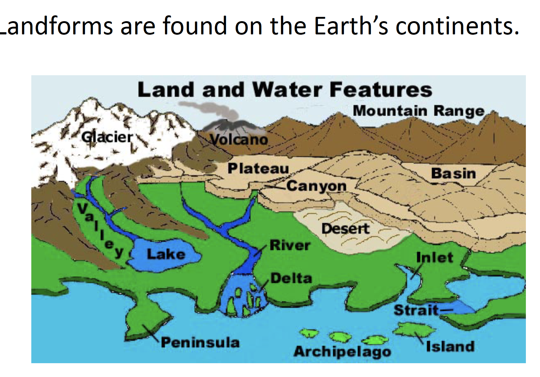 Landforms