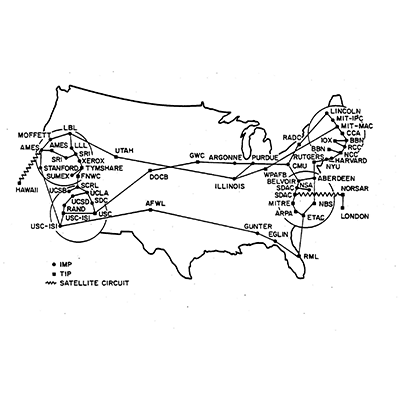 The Origins of the Internet