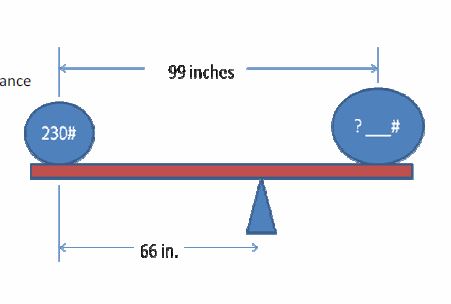 Balance Point Calculations