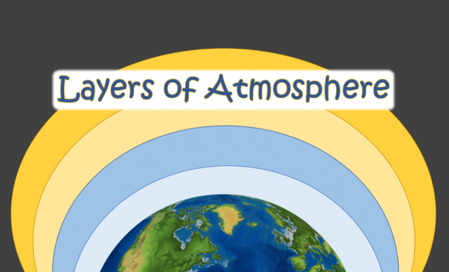 Layers of Atmosphere